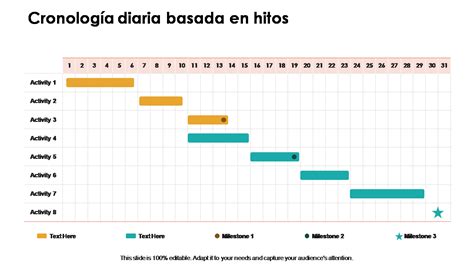 Las 10 mejores plantillas de línea de tiempo de hitos con muestras y