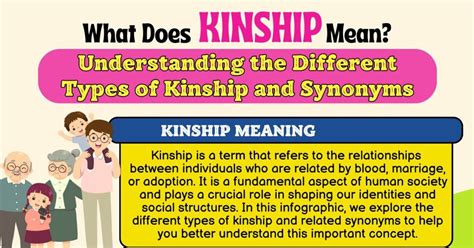 What Does "Kinship" Mean? • 7ESL