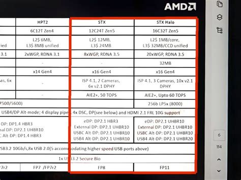 AMD Strix Strix Halo APU Official Docs Allegedly Leak Up To 16 Zen 5