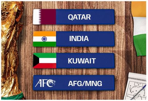 FIFA World Cup 2026 Qualifiers: India Grouped With Qatar, Kuwait in ...