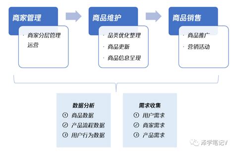 电商类目运营是什么？怎么做？ 人人都是产品经理