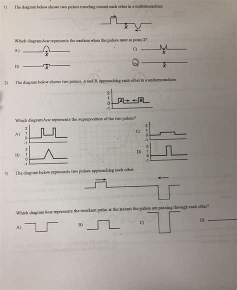 Solved The Diagram Below Shows Two Pulses Traveling Toward Chegg