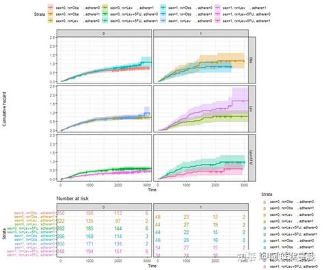 R语言生存曲线的可视化 超详细 知乎