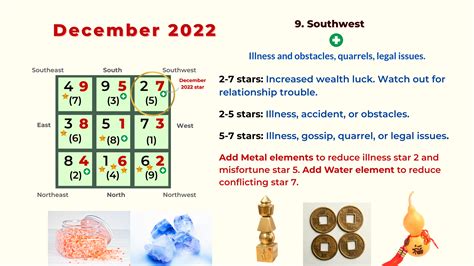 December Monthly Flying Star Feng Shui Chart Analysis Picture