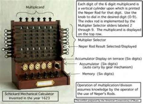 Calculator timeline | Timetoast timelines