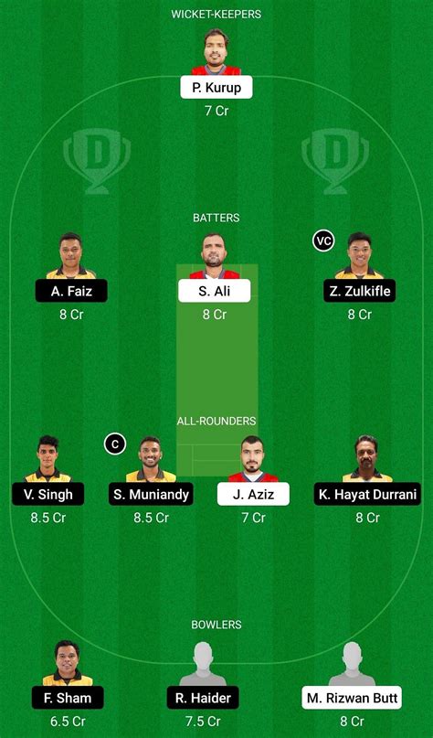 BAH Vs MAL Dream11 Prediction Fantasy Cricket Tips Today S Playing 11