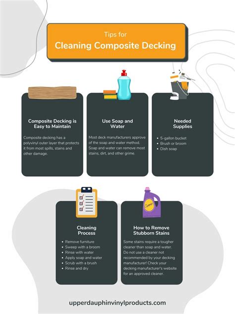 How To Clean Composite Decking The Complete Guide