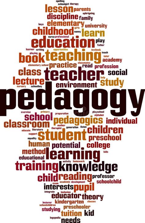 Pedagogy Word Cloud Stock Vector Illustration Of Pupil 172743850