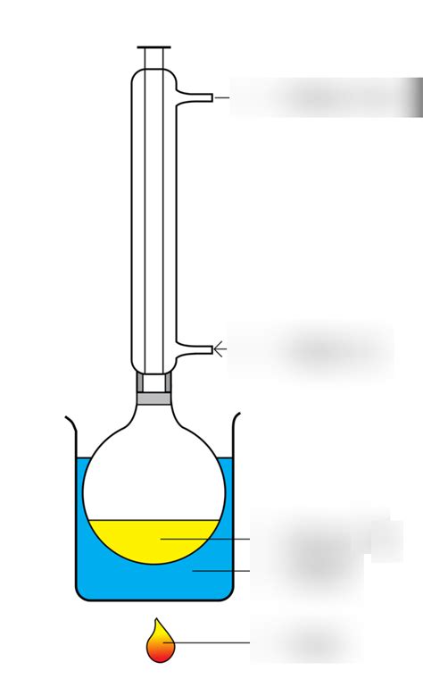 *Reflux equipment diagram* Diagram | Quizlet