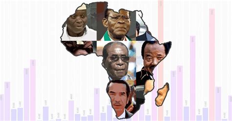 Top 10 Longest Serving Presidents In Africa Revealed