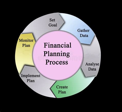 Processo Di Pianificazione Finanziaria Illustrazione Di Stock