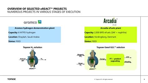 The Digests Multi Slide Guide To Innovating Saf Production Via