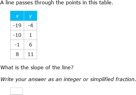 IXL Find The Slope From A Table Algebra 1 Practice