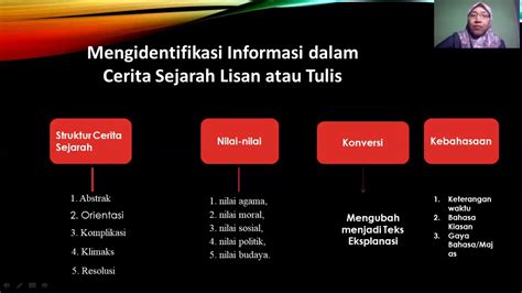 Power Point Teks Cerita Sejarah Kelas Xii Sma Ma Youtube