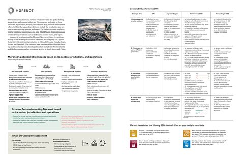 ESG Reports - Mørenot - Mørenot Sustainability