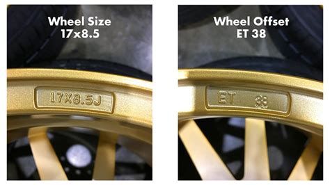 Wheel Offset Explained | Understanding Wheel Backspacing And Offset