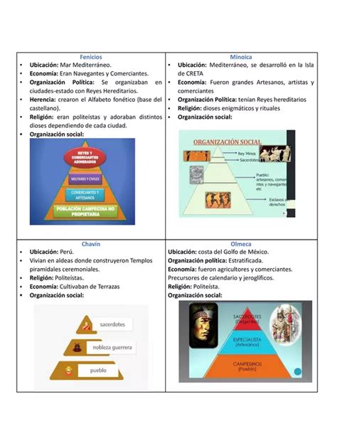 Guía Primeras Civilizaciones De La Historia Profe Social