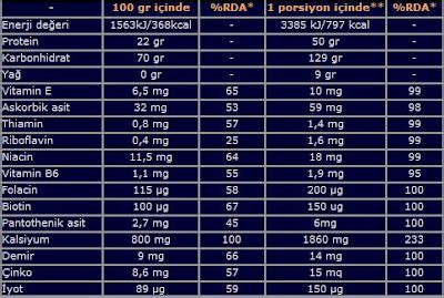 GYM CENTER WEIDER GIANT MEGA MASS 4000 Üstünlüğü Tartışılmaz