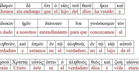 LA MEJOR TRADUCCIÓN DE LA BIBLIA AL ESPAÑOL 1 Juan 5 20 Comparando 7