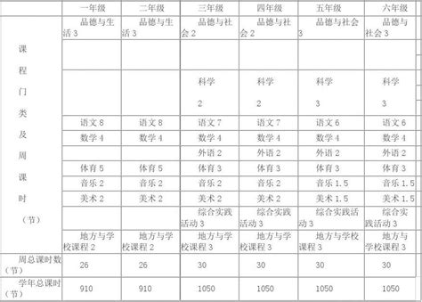 河北省义务教育课程设置及课时安排表word文档在线阅读与下载无忧文档