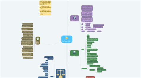 The British Empire Mindmeister Mind Map