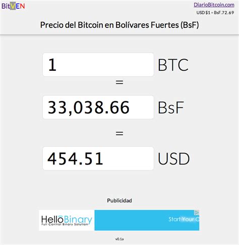 Conoce A BitVen El Servicio Que Calcula El Precio De Bitcoin Al Cambio