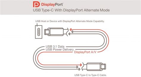 The New USB Type C Alternate Mode Will Be Capable Of Transfering 4K