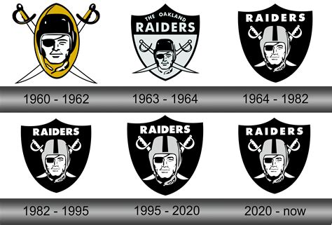 Oakland Raiders Logo and symbol, meaning, history, sign.