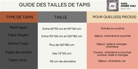 Taille De Tapis Les R Gles Suivre Pour Faire Le Bon Choix De Tapis