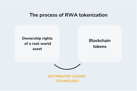 What Are Real World Assets Rwas In Crypto