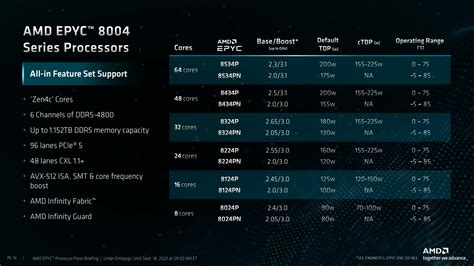 Amd Completes Th Gen Server Lineup With Epyc Siena Cpus Up To