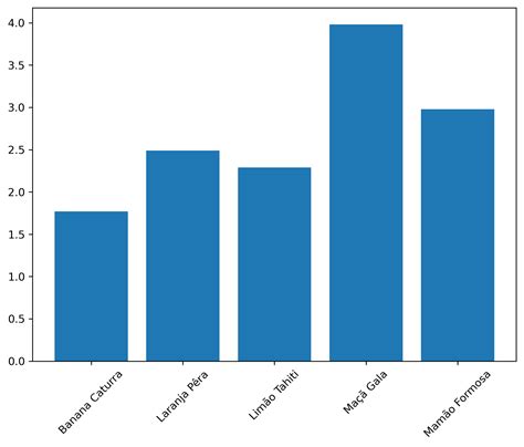 Curso Matplotlib Gr Fico Barras De Erros Linhas E Pontos Hot Sex Picture