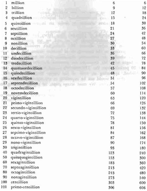 Big Numbers - T Campbell's Grid