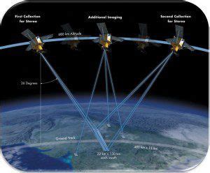 Buying Optical Satellite Imagery? « Earth Imaging Journal: Remote ...