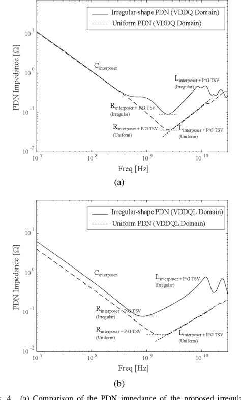 Figure 4 From Design And Analysis Of An Irregular Shaped Power