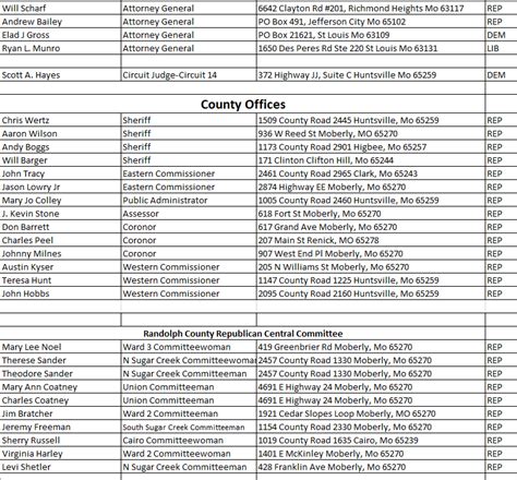 List Of Candidates Filed — Randolph County Missouri Clerk