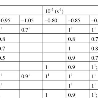 Microstructure Mechanical Properties And Chemical Composition Of