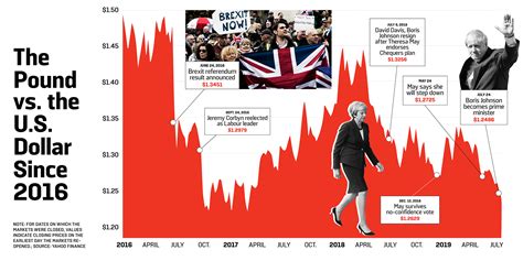 Brexit Means Bad News for the British Pound – Foreign Policy