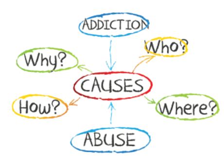 Causes of Addiction, The Secrets That Keep You Sick, Help Addicts Recover With Step Work