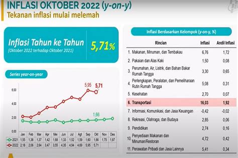 Inflasi Inti Diramal Tembus Persen Akhir Lewati Target Bi