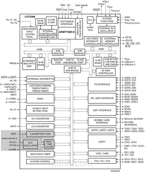 Lpc Fbd Nxp Embedded Processors Controllers Jotrin Electronics