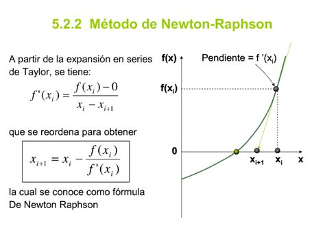 metamorfeame Método de Newton Raphson