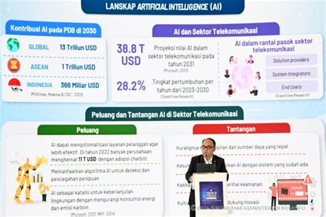 Optimalkan Pemanfaatan Ai Menkominfo Bangun Budaya Inovasi Dan Kolaborasi