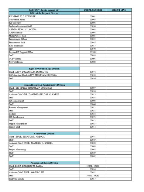 REGION V Directory | PDF | Business | Economies