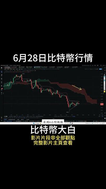 6月28日short 比特幣反彈行情延續，再次走出收斂形態，試探高點是否仍有後勁兒？反彈要變爲反轉？ 比特币 Btc 以太坊 Eth