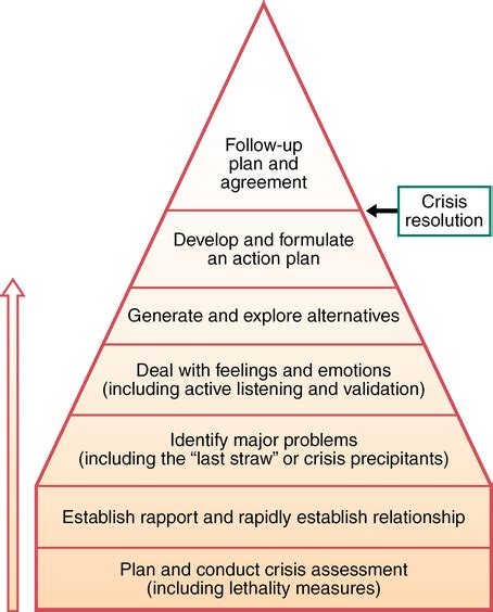 Crisis And Disaster Nurse Key