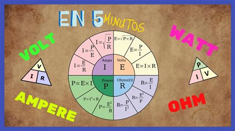 VOLT AMPERE OHM WATT 014 Formulas útiles YouTube