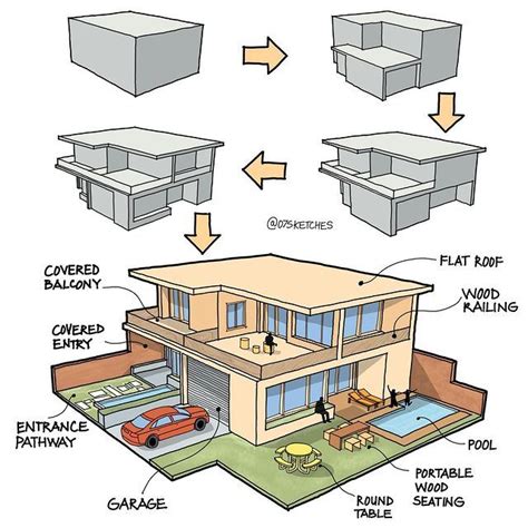 Sketchesarchitecturedesign Sketches Step By Step Process