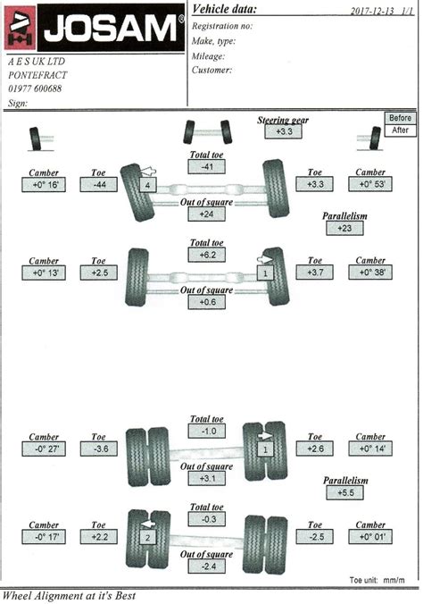 Semi Tractor Wheel Alignment