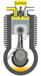 Four Stroke Diesel Engine: Working, Diagram, Principle